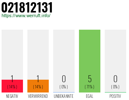Rufnummer 021812131 Telefonnummer 021812131
