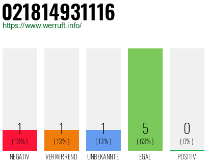 Telefonnummer 021814931116