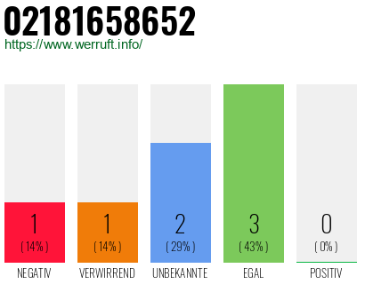 Rufnummer 02181658652 Telefonnummer 02181658652