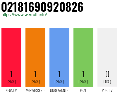 Rufnummer 02181690920826 Telefonnummer 02181690920826