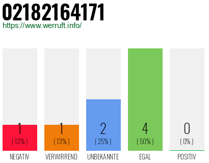 Rufnummer 02182164171 Telefonnummer 02182164171