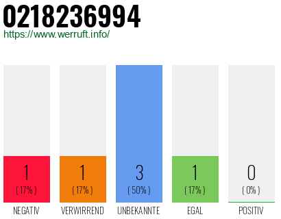 Rufnummer 0218236994 Telefonnummer 0218236994
