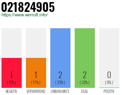 Rufnummer 021824905 Telefonnummer 021824905