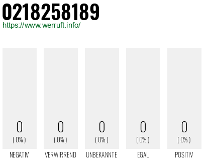 Rufnummer 0218258189 Telefonnummer 0218258189