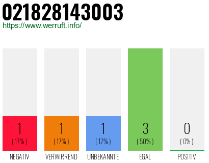 Rufnummer 021828143003 Telefonnummer 021828143003