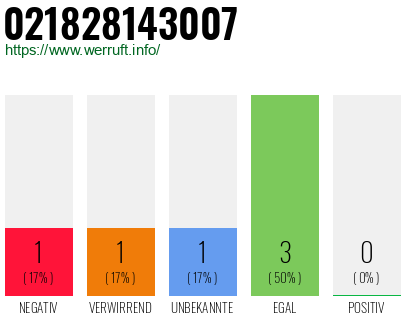 Rufnummer 021828143007 Telefonnummer 021828143007