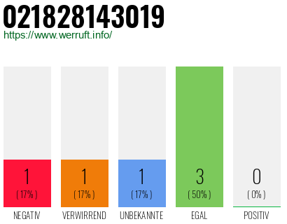 Rufnummer 021828143019 Telefonnummer 021828143019