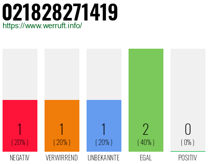 Rufnummer 021828271419 Telefonnummer 021828271419