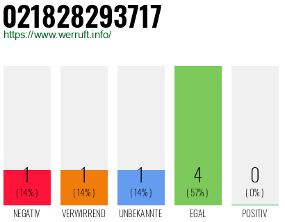 Rufnummer 021828293717 Telefonnummer 021828293717