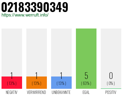 Rufnummer 02183390349 Telefonnummer 02183390349