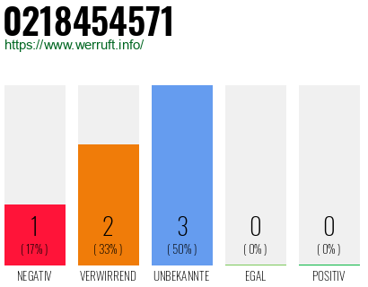 Rufnummer 0218454571 Telefonnummer 0218454571