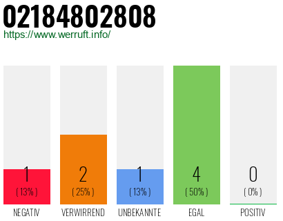 Rufnummer 02184802808 Telefonnummer 02184802808