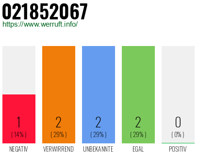 Rufnummer 021852067 Telefonnummer 021852067