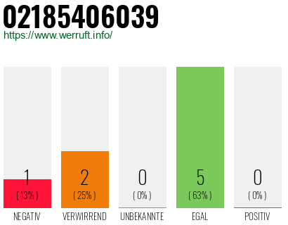 Rufnummer 02185406039 Telefonnummer 02185406039