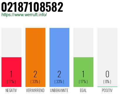 Rufnummer 02187108582 Telefonnummer 02187108582