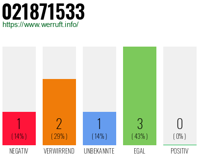 Rufnummer 021871533 Telefonnummer 021871533