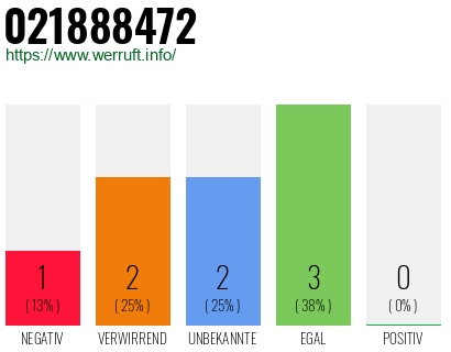 Rufnummer 021888472 Telefonnummer 021888472