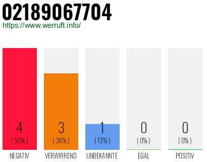 Rufnummer 02189067704 Telefonnummer 02189067704