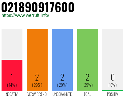 Telefonnummer 021890917600