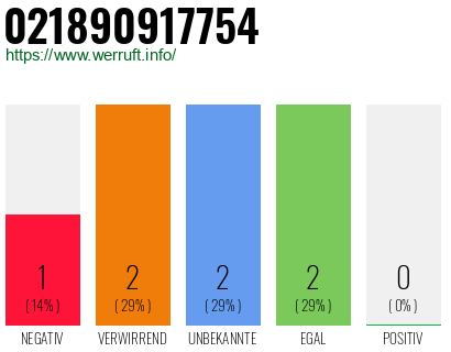 Rufnummer 021890917754 Telefonnummer 021890917754
