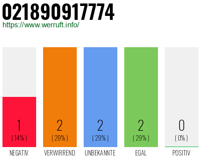 Rufnummer 021890917774 Telefonnummer 021890917774