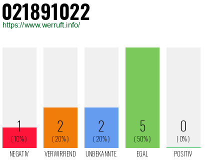 Rufnummer 021891022 Telefonnummer 021891022