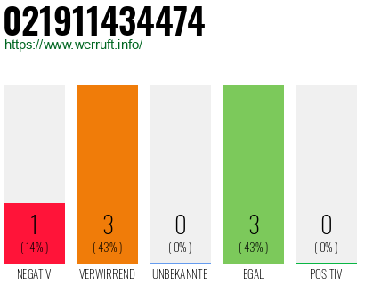 Rufnummer 021911434474 Telefonnummer 021911434474