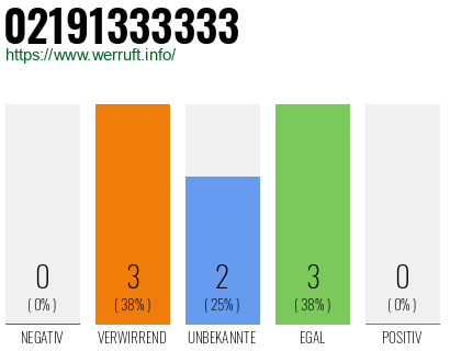 Telefonnummer 02191333333