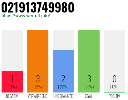Rufnummer 021913749980 Telefonnummer 021913749980