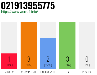 Rufnummer 021913955775 Telefonnummer 021913955775