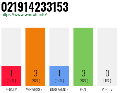 Rufnummer 021914233153 Telefonnummer 021914233153