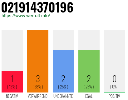 Rufnummer 021914370196 Telefonnummer 021914370196
