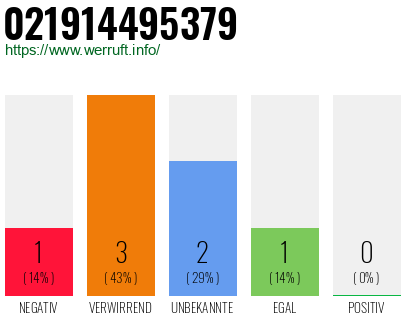Rufnummer 021914495379 Telefonnummer 021914495379