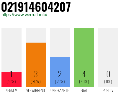 Rufnummer 021914604207 Telefonnummer 021914604207