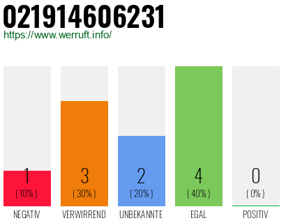 Rufnummer 021914606231 Telefonnummer 021914606231