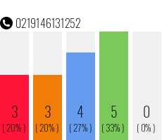Telefonnummer 0219146131252