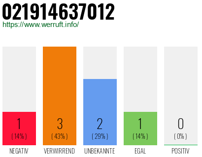Rufnummer 021914637012 Telefonnummer 021914637012