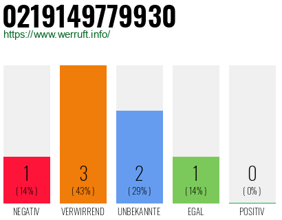 Rufnummer 0219149779930 Telefonnummer 0219149779930