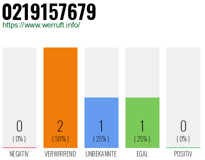 Telefonnummer 0219157679