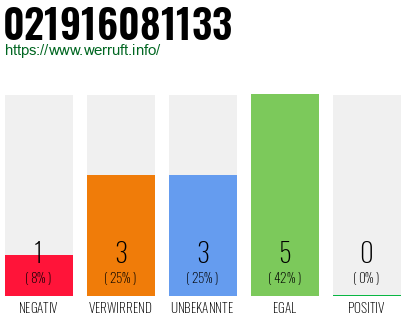 Rufnummer 021916081133 Telefonnummer 021916081133