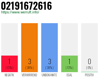 Telefonnummer 02191672616