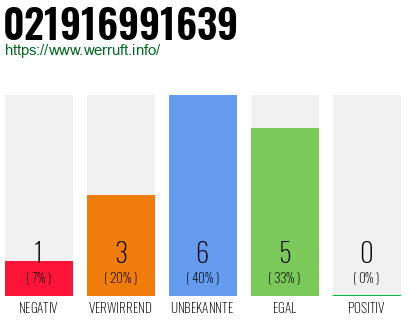 Rufnummer 021916991639 Telefonnummer 021916991639