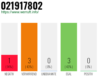 Rufnummer 021917802 Telefonnummer 021917802