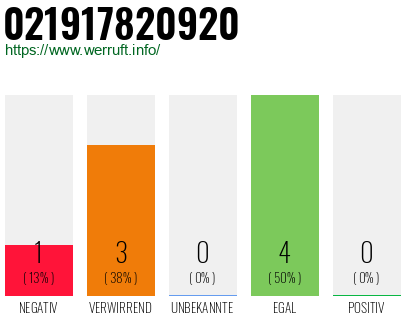 Rufnummer 021917820920 Telefonnummer 021917820920