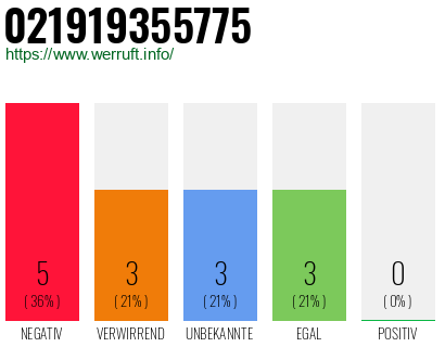 Rufnummer 021919355775 Telefonnummer 021919355775