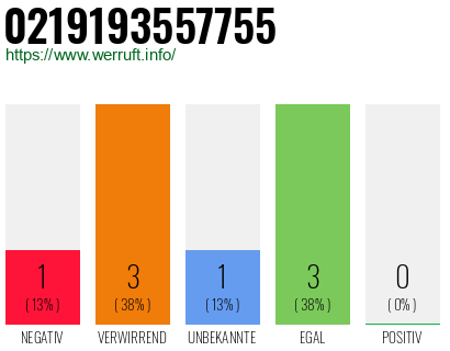 Rufnummer 0219193557755 Telefonnummer 0219193557755