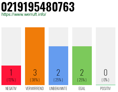 Rufnummer 0219195480763 Telefonnummer 0219195480763