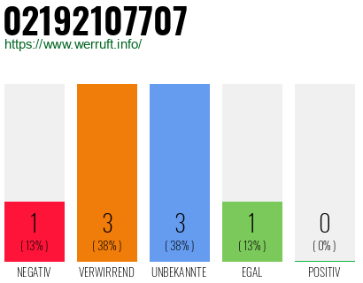 Rufnummer 02192107707 Telefonnummer 02192107707