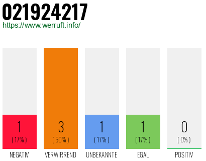 Rufnummer 021924217 Telefonnummer 021924217