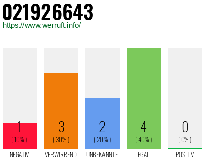 Rufnummer 021926643 Telefonnummer 021926643